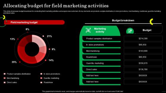 Allocating Budget For Field Marketing Activities Strategic Guide For Field Marketing MKT SS