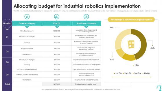 Allocating Budget For Industrial Precision Automation Industrial Robotics Technology RB SS