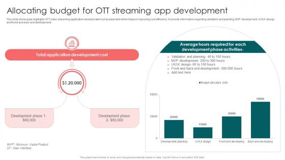 Allocating Budget For OTT Streaming App Launching OTT Streaming App And Leveraging Video