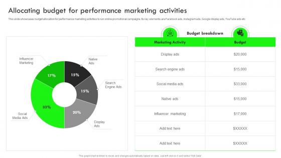 Allocating Budget For Performance Strategic Guide For Performance Based