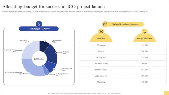 Allocating Budget For Successful ICO Ultimate Guide For Initial Coin Offerings BCT SS V