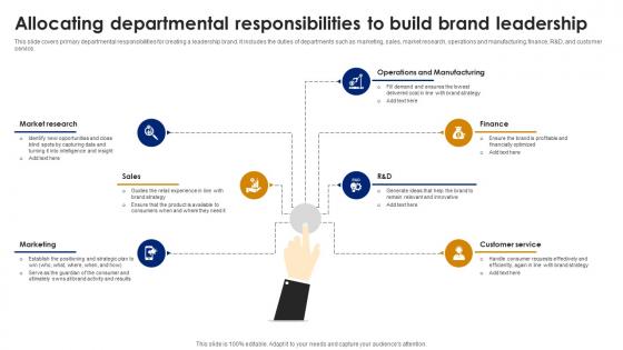 Allocating Departmental Responsibilities To Brand Leadership Strategy SS