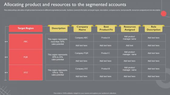 Allocating Product And Resources To The Segmented Accounts Guide To Introduce New Product Portfolio