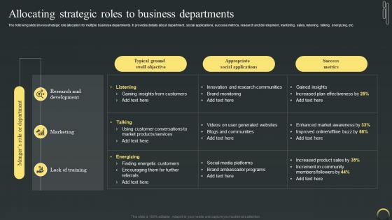 Allocating Strategic Roles To Business Departments Maximizing Campaign Reach Through Buzz