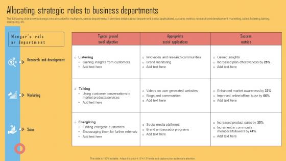 Allocating Strategic Roles To Business Departments Using Viral Networking