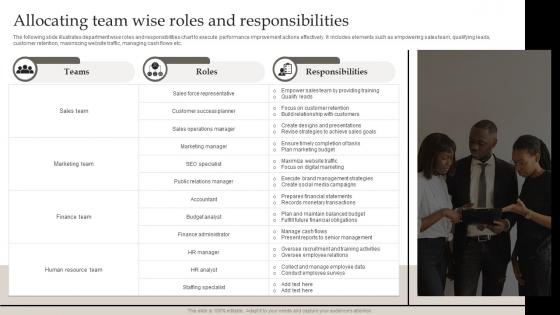 Allocating Team Wise Roles And Responsibilities Defining Business Performance Management