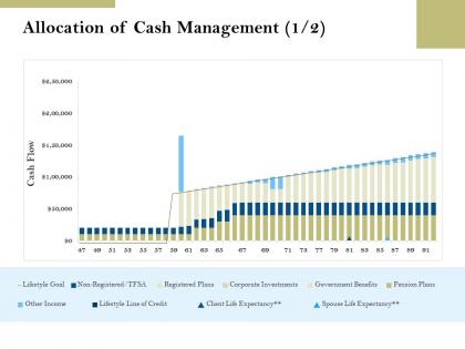 Allocation of cash management benefits pension plans ppt powerpoint presentation clipart