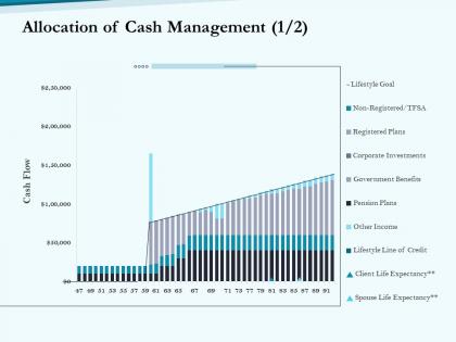 Allocation of cash management goal social pension ppt introduction