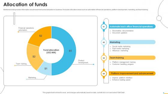 Allocation Of Funds Accounts Management Funding Accelerator Pitch Deck