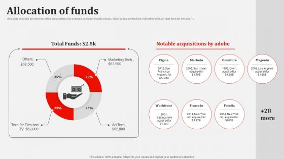Allocation Of Funds Adobe Venture Investor Funding Elevator Pitch Deck