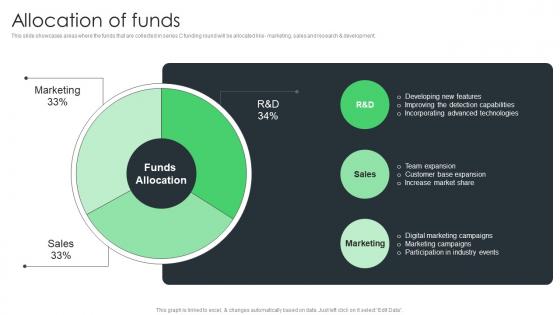Allocation Of Funds Advanced Detection And Response Investor Funding Elevator Pitch Deck