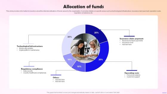 Allocation Of Funds Alan Investor Funding Elevator Pitch Deck