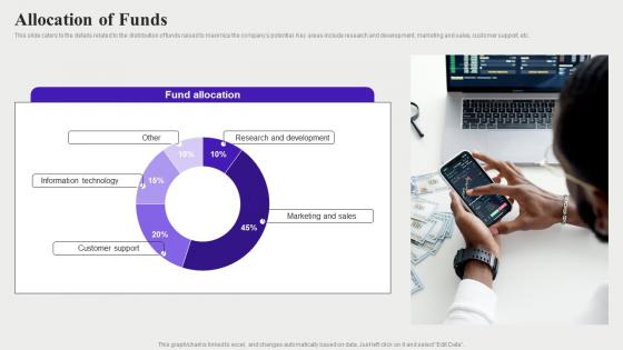 Allocation Of Funds Audience Targeting Solution Investor Funding Elevator Pitch Deck