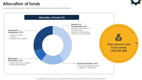 Allocation Of Funds Automobile Manufacturing Firm Investor Funding