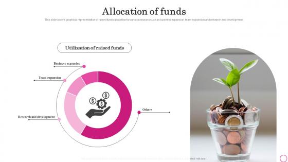 Allocation Of Funds Baby2body Investor Funding Elevator Pitch Deck