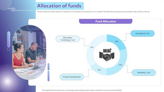 Allocation Of Funds Bind Surest Investor Funding Elevator Pitch Deck