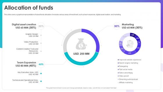 Allocation Of Funds Canva Investor Funding Elevator Pitch Deck