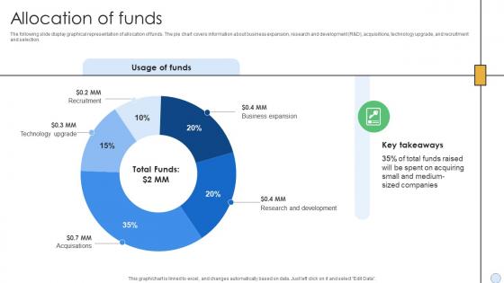 Allocation Of Funds Capital Raising Pitch Deck For Multi Sector Enterprise
