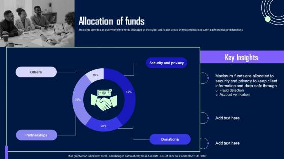 Allocation Of Funds Careem Investor Seed Funding Elevator Pitch Deck