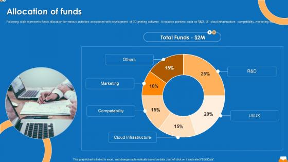 Allocation Of Funds Cloud Platform Investment Ask Pitch Deck