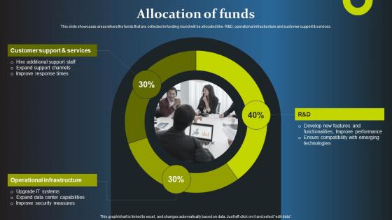 Allocation Of Funds Cloudian Investor Funding Elevator Pitch Deck
