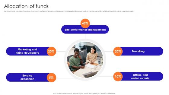 Allocation Of Funds Community Engagement Investor Funding Elevator Pitch Deck
