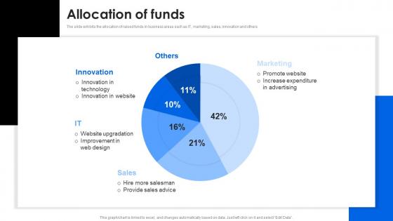 Allocation Of Funds Compass Investor Funding Elevator Pitch Deck