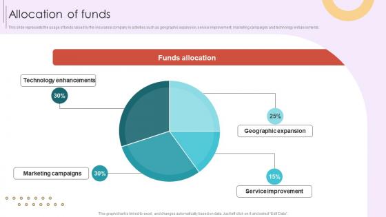 Allocation Of Funds Cost Reduction In Bills Company Investment Funding Elevator Pitch Deck