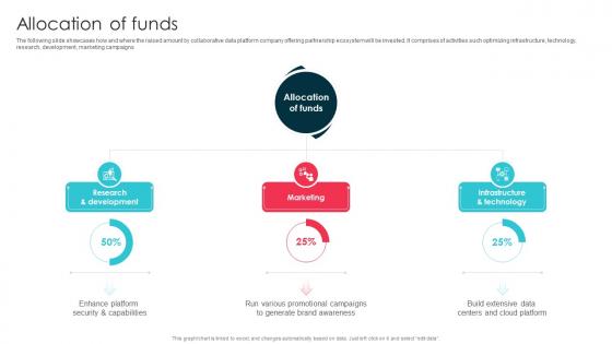 Allocation Of Funds Crossbeam Investor Funding Elevator Pitch Deck