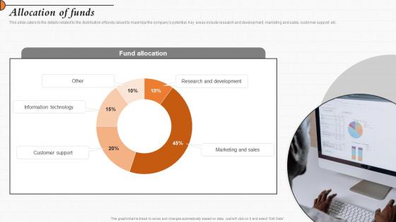 Allocation Of Funds Customer Acquisition Solution Investor Funding Elevator Pitch Deck
