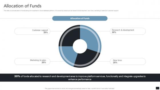 Allocation Of Funds Data Structure Software Company Investor Pitch Deck