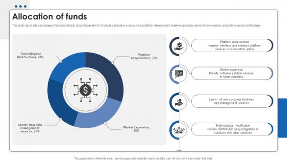 Allocation Of Funds Data Warehousing Investor Funding Elevator Pitch Deck