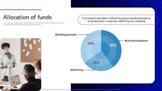 Allocation Of Funds Datatron Investor Funding Elevator Pitch Deck