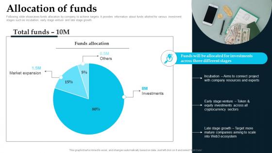 Allocation Of Funds Digital Financial Services Investor Funding Pitch Deck