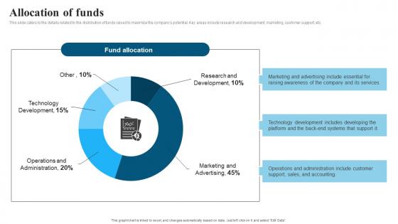 Allocation Of Funds Doctor Search Marketplace Investor Funding Elevator Pitch Deck