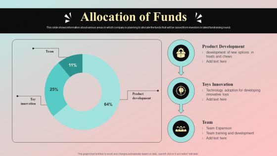 Allocation Of Funds Dog Food And Accessories Company Investor Funding Elevator Pitch Deck