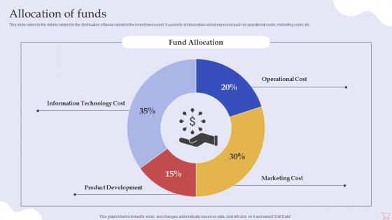Allocation Of Funds E Commerce Business Investor Funding Elevator Pitch Deck