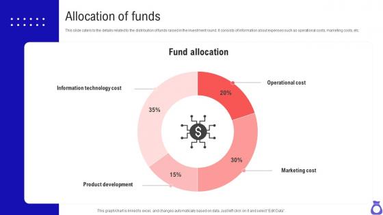 Allocation Of Funds Electronic Commerce Enterprise Investor Funding Elevator Pitch Deck