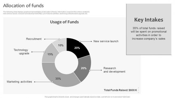 Allocation Of Funds ELXR Investor Funding Elevator Pitch Deck