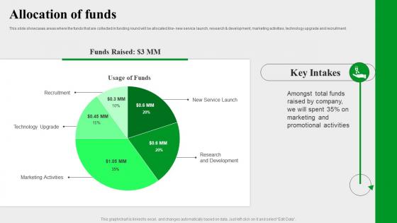 Allocation Of Funds Evernote Investor Funding Elevator Pitch Deck