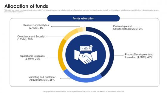 Allocation Of Funds Financial Services And Product Company Investor Funding Elevator Pitch Deck
