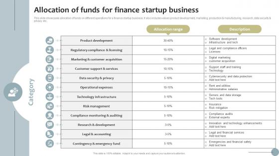 Allocation Of Funds For Finance Startup Business Finance Startup Business Go To Market Strategy SS