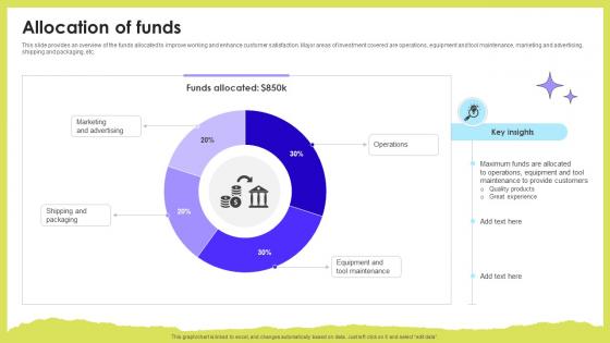 Allocation Of Funds Fun And Unique Craft Material Company Fund Raising Pitch Deck