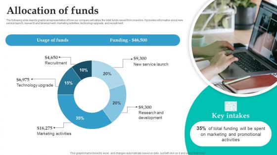 Allocation Of Funds Fundraising Pitch Deck For Image Editing Company