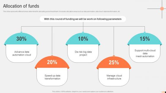 Allocation Of Funds Fundraising Pitch For Data Management Company