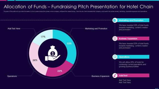 Allocation of funds fundraising pitch presentation for hotel chain