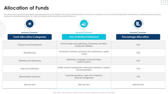 Allocation Of Funds General Motors Investor Funding Elevator Pitch Deck
