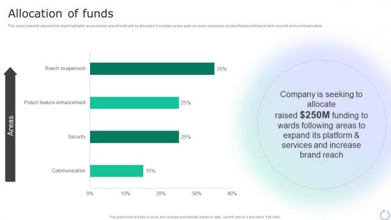 Allocation Of Funds Grammarly Investor Funding Elevator Pitch Deck