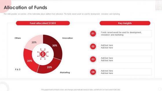 Allocation Of Funds Hearo Live Seed Round Investor Funding Elevator Pitch Deck