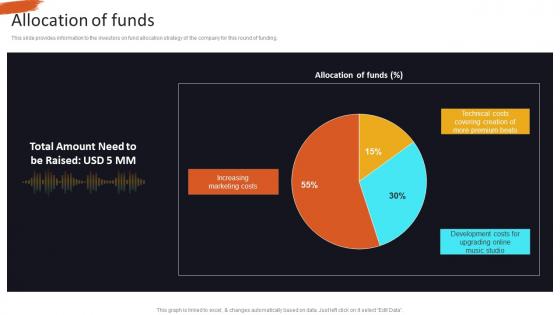 Allocation Of Funds Hip Hop Music Publishing Company Investor Funding Elevator Pitch Deck